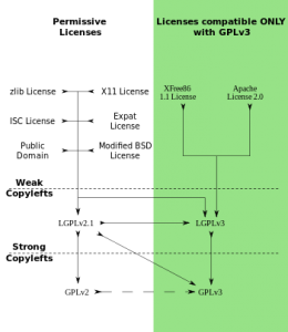 Quick-guide-gplv3-compatibility
